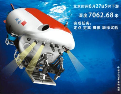 蛟龙更新最新爆料,揭秘最新爆料,尖端科技引领未来深海探索 第3张 蛟龙更新最新爆料,揭秘最新爆料,尖端科技引领未来深海探索 第3张