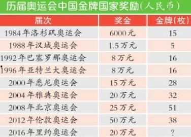 视频爆料奖金怎么算,揭秘奖金分配背后的秘密 第2张 视频爆料奖金怎么算,揭秘奖金分配背后的秘密 第2张