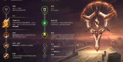 艾格瓦尔登最新皮肤爆料 第3张 艾格瓦尔登最新皮肤爆料 第3张