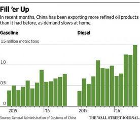 国际石油最新爆料  第3张