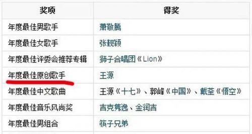 八卦爆料群聊推荐最新,揭秘娱乐圈最新热点，独家揭秘明星幕后故事  第2张