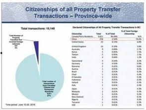 加拿大银行爆料案例最新,揭秘跨国洗钱黑幕  第3张