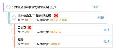 北京通金所最新爆料