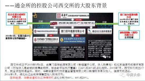 北京通金所最新爆料  第2张